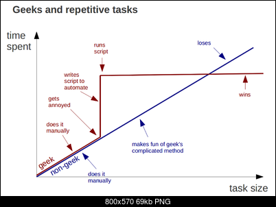 Click image for larger version

Name:	1417537149-geeks-vs-nongeeks {tenté de retrouver sur DD, sans succès, essayer avec logiciel de.png
Views:	92
Size:	68.9 KB
ID:	50373