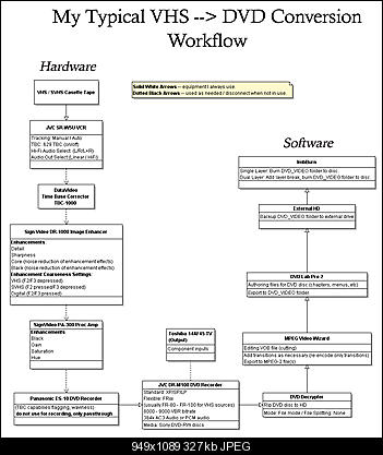 Click image for larger version

Name:	VHS to DVD Workflow.jpg
Views:	518
Size:	326.5 KB
ID:	560