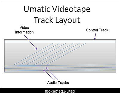 Click image for larger version

Name:	u-matic-track-layout-l.jpg
Views:	157
Size:	59.6 KB
ID:	64595