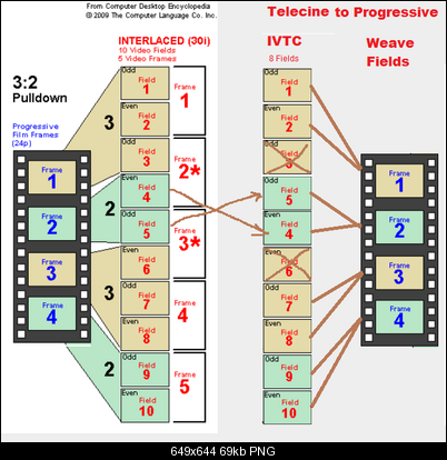 Click image for larger version

Name:	IVTC.png
Views:	2531
Size:	69.5 KB
ID:	6963