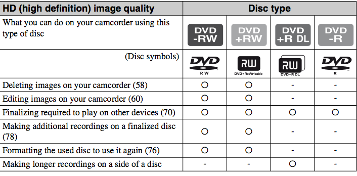 VR mode, Video mode on the Sony HDR-UX1 DVD Camcorder - VideoHelp Forum