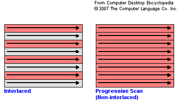 Name:  INTERLAC-prog.gif
Views: 4295
Size:  3.7 KB