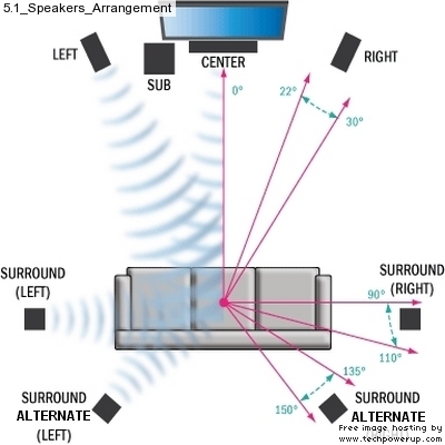 How to Convert 2 channel stereo wave into DD5.1 AC3 448 / AC 640 -  VideoHelp Forum