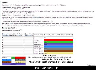 Click image for larger version

Name:	51_Channel_Mapping525.jpg
Views:	2167
Size:	300.8 KB
ID:	7733