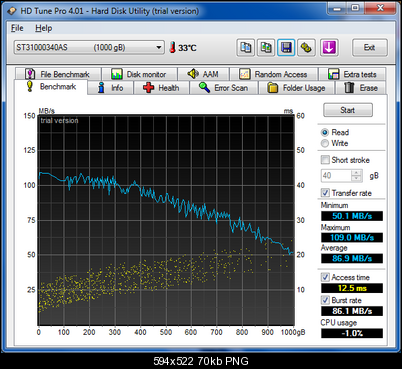 Click image for larger version

Name:	HDTune_Benchmark_ST31000340AS____________.png
Views:	849
Size:	70.3 KB
ID:	836