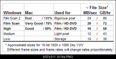 Click image for larger version

Name:	Cineform_filesize.png
Views:	599
Size:	100.7 KB
ID:	8390