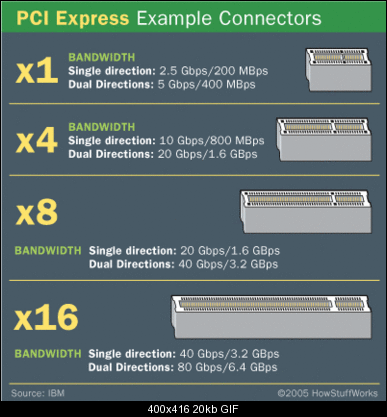 Click image for larger version

Name:	pci-express-slots.gif
Views:	10920
Size:	20.4 KB
ID:	8529