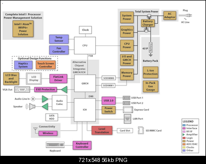 Click image for larger version

Name:	Intel-Netbook.png
Views:	737
Size:	55.6 KB
ID:	8673