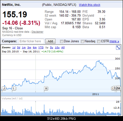 Click image for larger version

Name:	NFLX-1yr.png
Views:	476
Size:	28.4 KB
ID:	8720