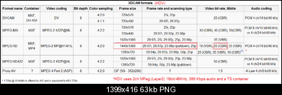 Click image for larger version

Name:	XDCAM-HDV.png
Views:	2056
Size:	63.2 KB
ID:	9138