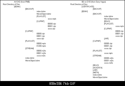 Click image for larger version

Name:	HDstructure.gif
Views:	1427
Size:	6.7 KB
ID:	9803