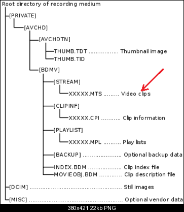 Click image for larger version

Name:	AVCHD_file_structure_highlight.png
Views:	464
Size:	22.3 KB
ID:	9883