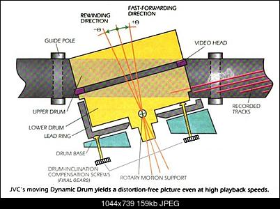 Click image for larger version

Name:	JVC Dynamic Drum System.jpg
Views:	7439
Size:	159.4 KB
ID:	49317