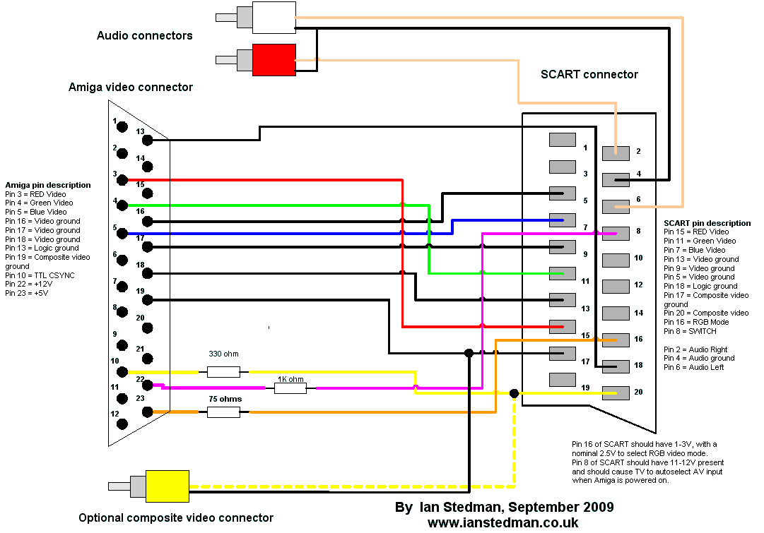 No Audio On One Scart Cable Another Cable Is Fine