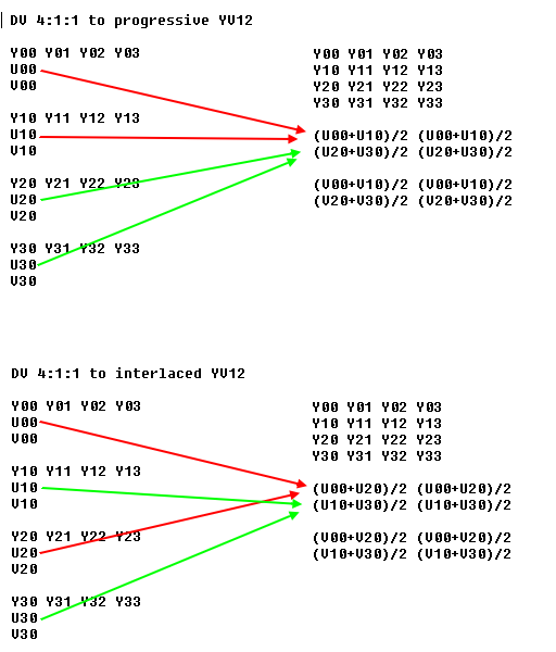 canopus procoder doesnt accespt avs scripts