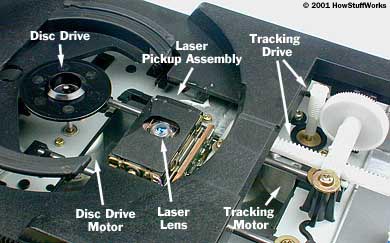 trying to get dvd player working again - VideoHelp Forum