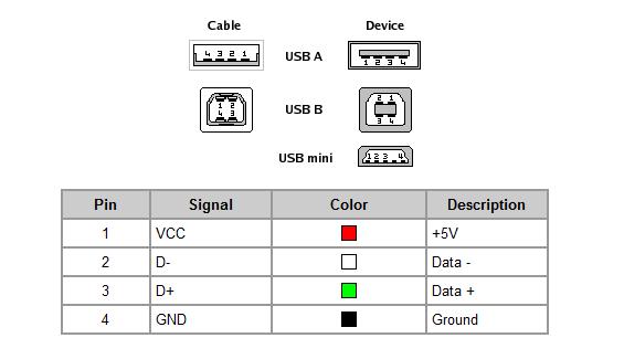 How to connect internal USB 2.0 card reader in older PC? - VideoHelp Forum