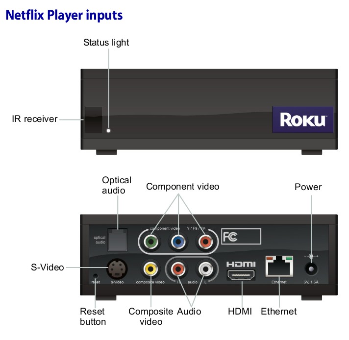 Netflix Player by Roku