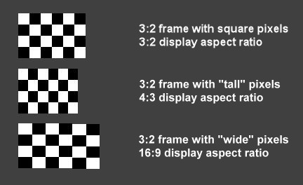 Resolution vs Aspect Ratio - VideoHelp Forum