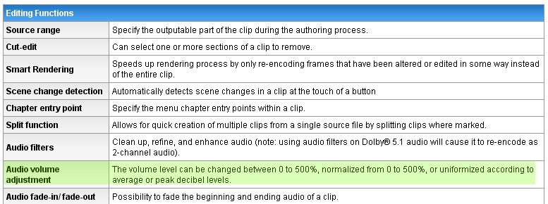 should you use a sound normalizer when converting a movie